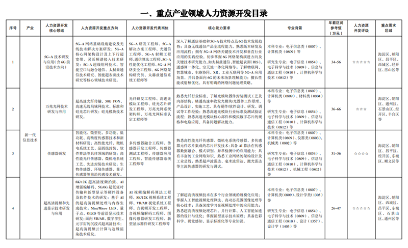 北京人才需求目录.png