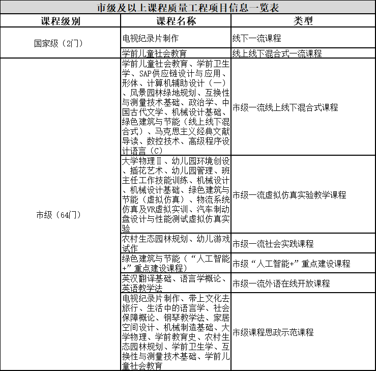 表2.png