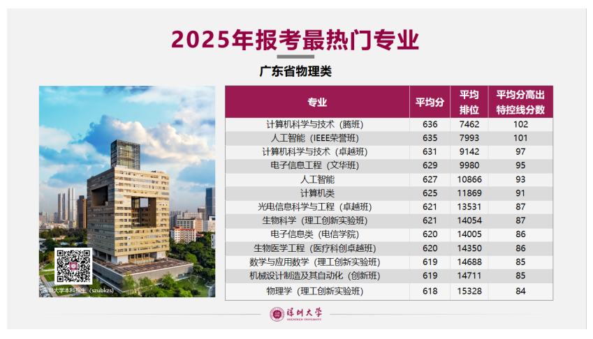 物理类改.png