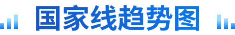 国家线趋势图