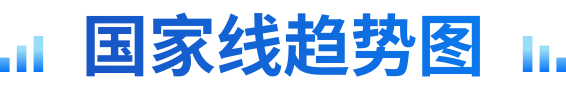 国家线趋势图